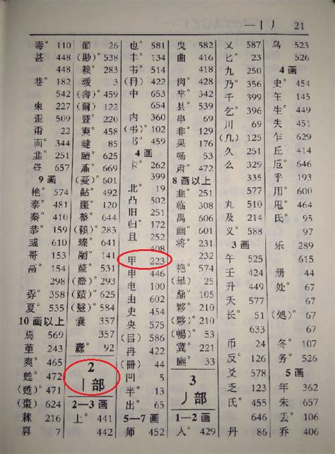 查部首字|偏旁部首索引